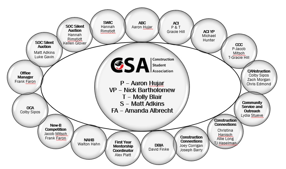 2022 CSA Umbrella